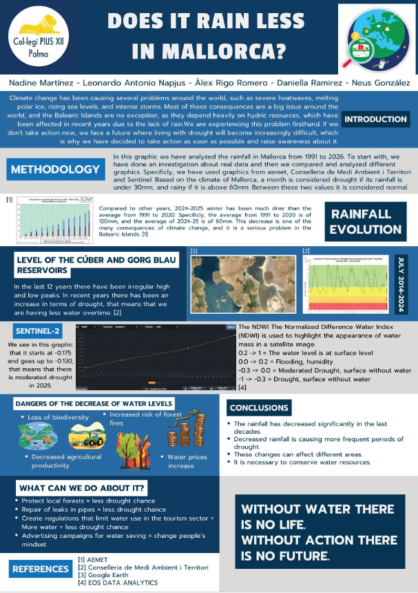 Pòster projecte Detectius del Clima